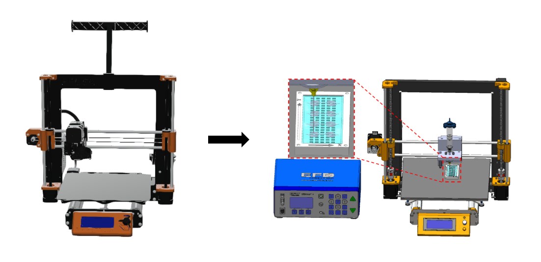 The liquid-metal printing system, including the modified Prusa printer, syringe toolhead, and pneumatic dispenser.